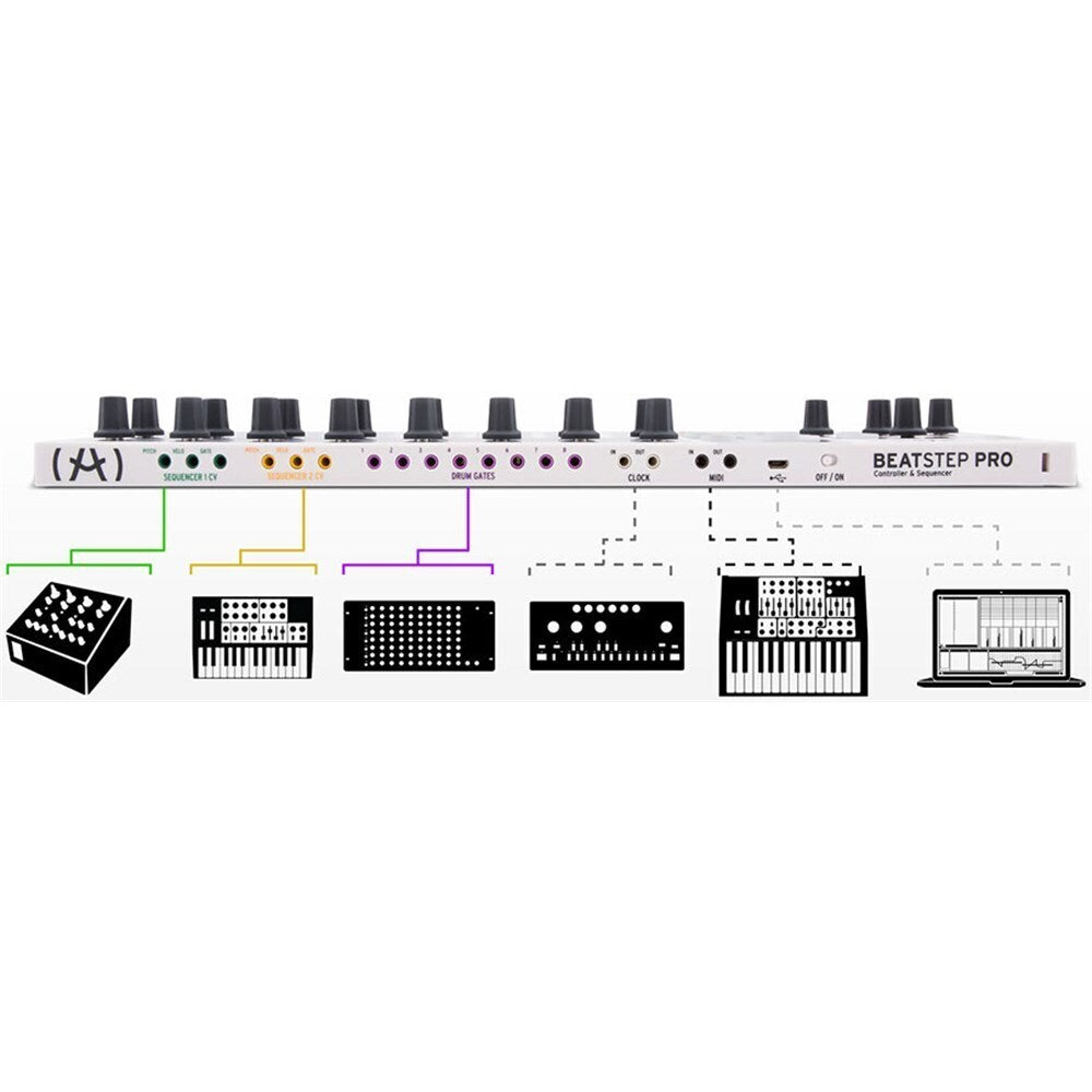 Arturia BeatStep Pro Controller & Sequencer with Decksaver Cover
