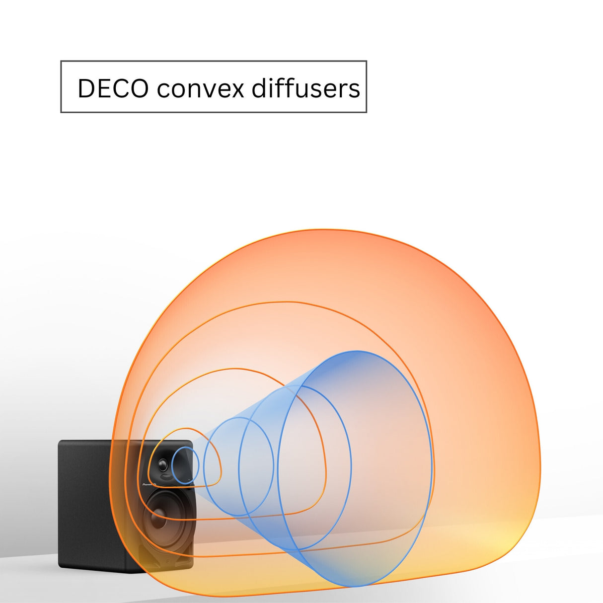 Pioneer DJ DM-50D 5-Inch Desktop Monitor Speakers with Fiberglass Woofer Bundle