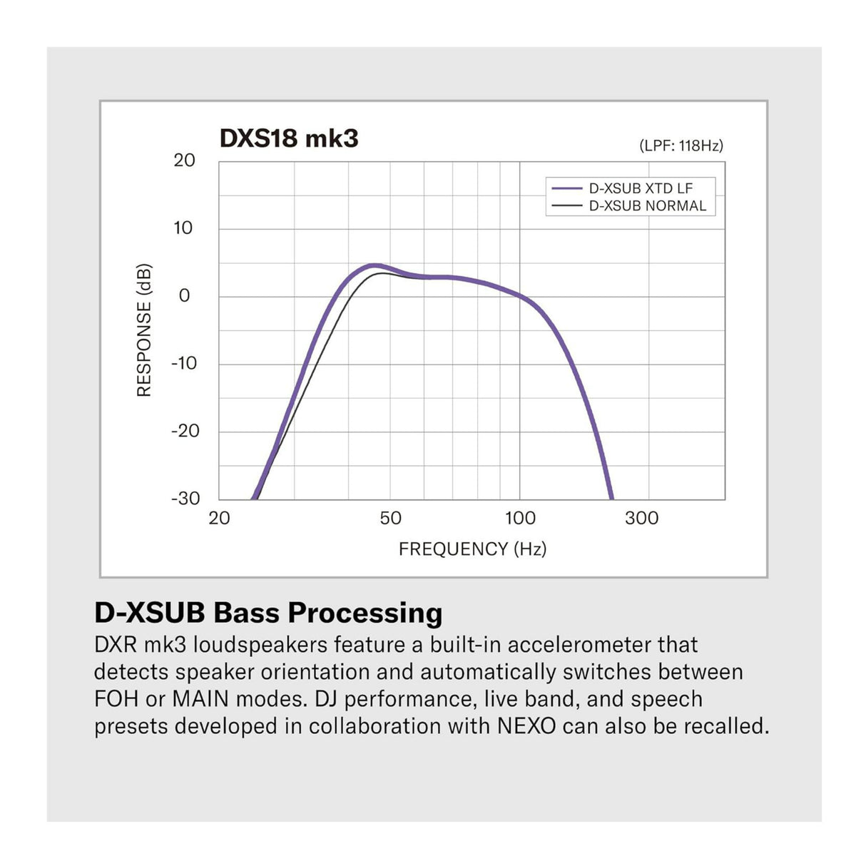 Yamaha DXS12mkIII 12-Inch 1500W Active Subwoofer