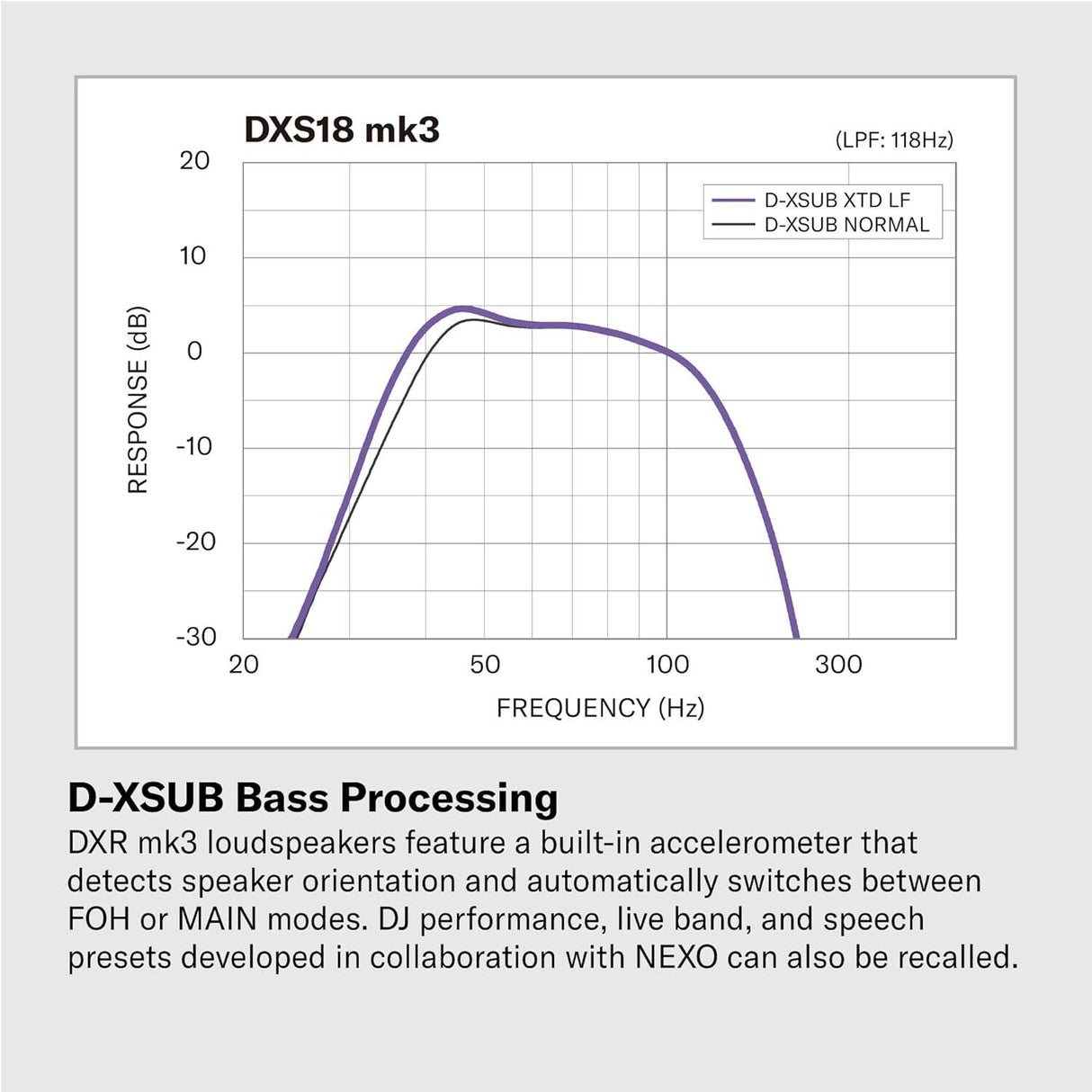 Yamaha DXS15mkIII 15-Inch 1500W Active Subwoofer