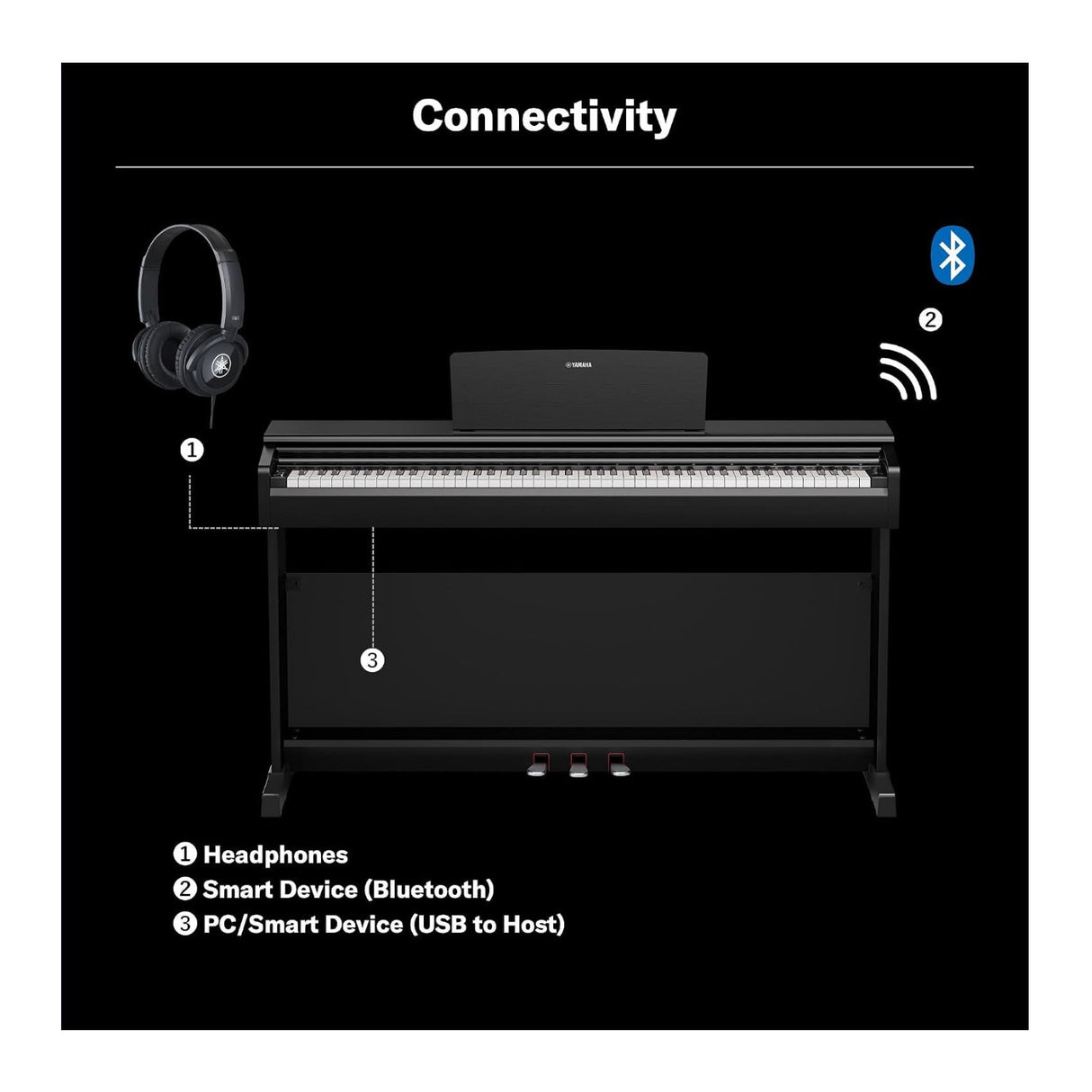 Yamaha Arius Series 88-Key Weighted Digital Home Piano with Bench (Rosewood)