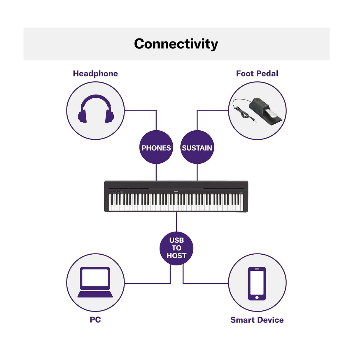 Yamaha P45B 88-Key Digital Piano