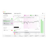 Sonarworks SoundID Reference Software for Speakers-Headphones with Microphone
