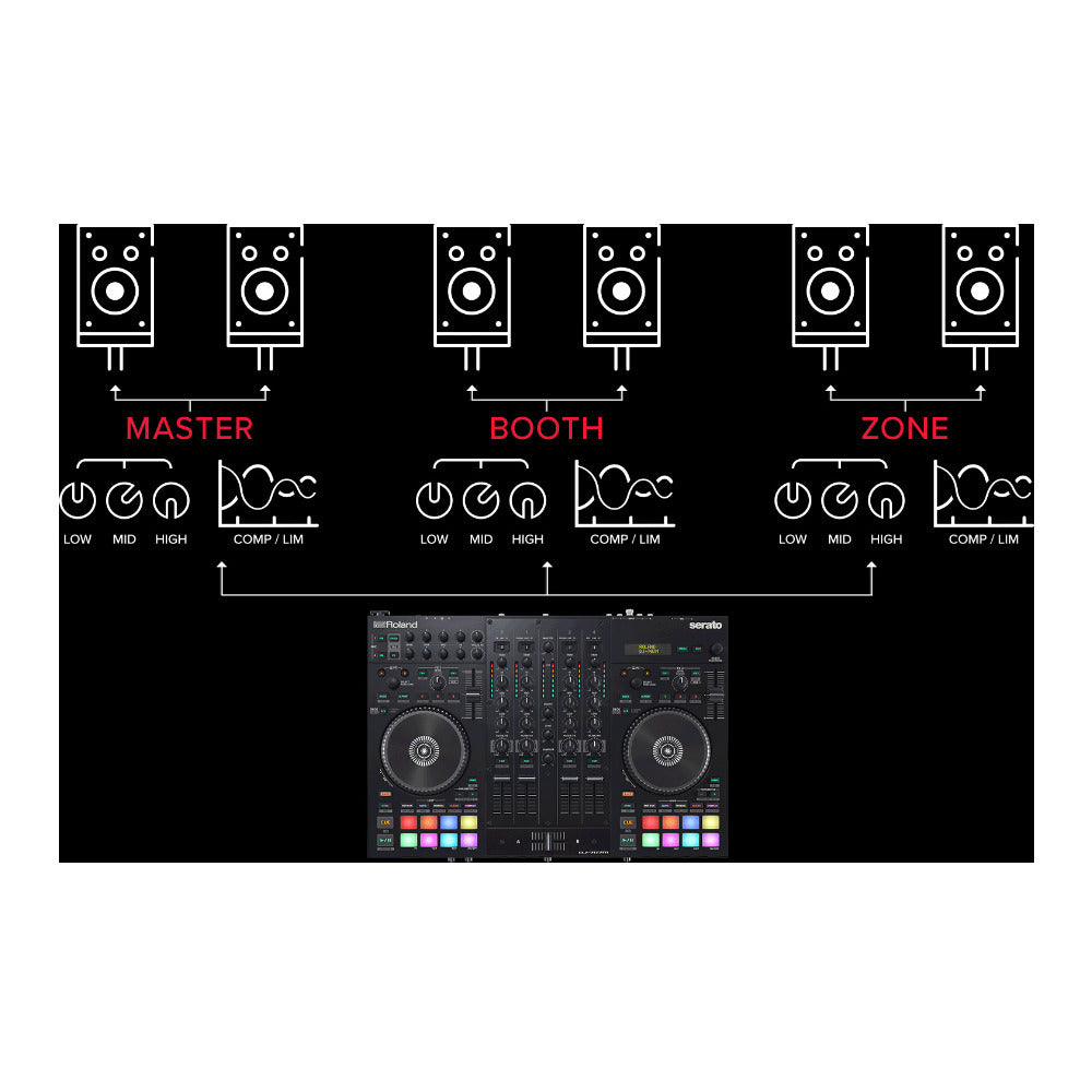Roland DJ-707M Compact Rugged Mic Section Dual USB Ports Serato DJ Controller