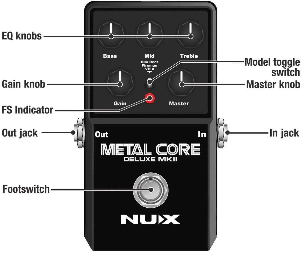 NUX Metal Core Deluxe MKII Distortion Pedal