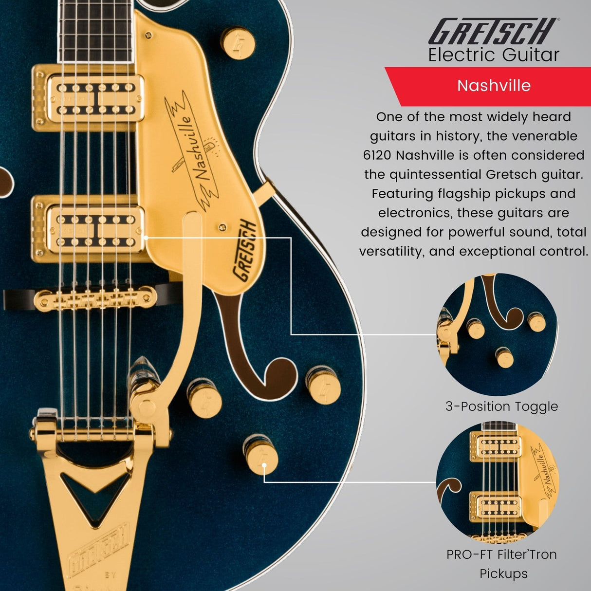 Gretsch Nashville Hollow Body Electric Guitar (Blue) with Acoustic Guitar