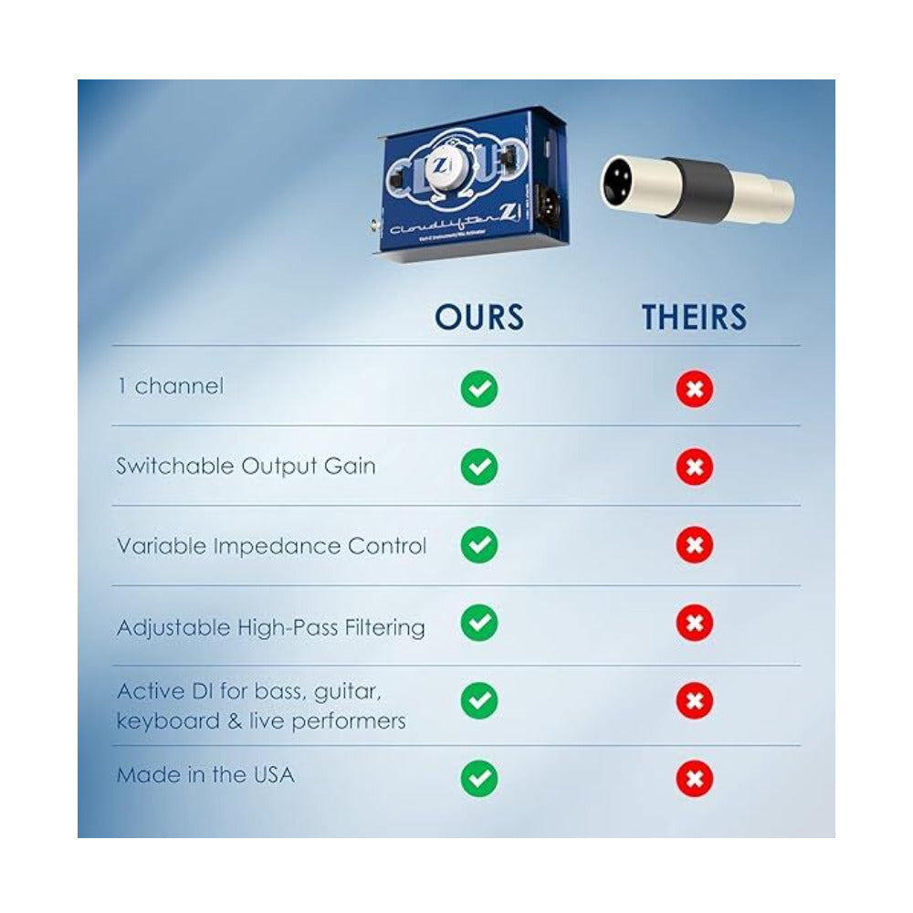 Cloud Microphones Cloudlifter CL-Zi Mic Activator
