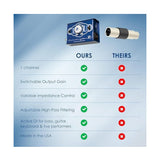 Cloud Microphones Cloudlifter CL-Zi Mic Activator
