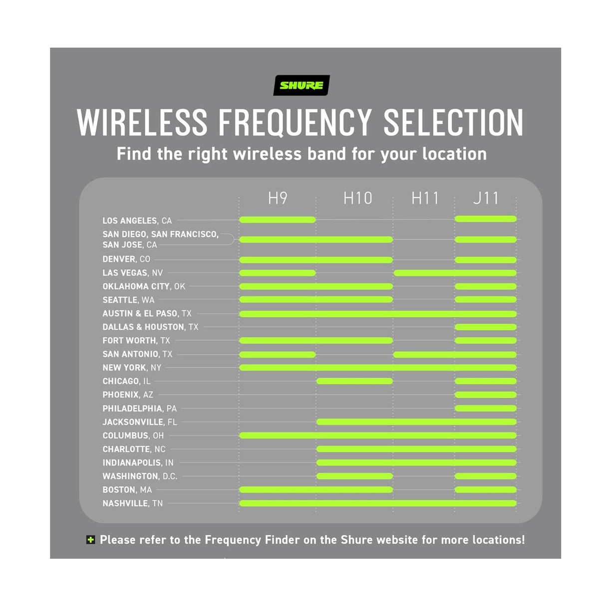 Shure BLX4R 1-Channel Rackmount Analog Wireless Receiver (H9: 512 to 542 MHz)