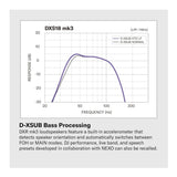 Yamaha DXS12mkIII 12-Inch 1500W Active Subwoofer
