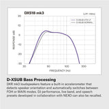 Yamaha DXS15mkIII 15-Inch 1500W Active Subwoofer
