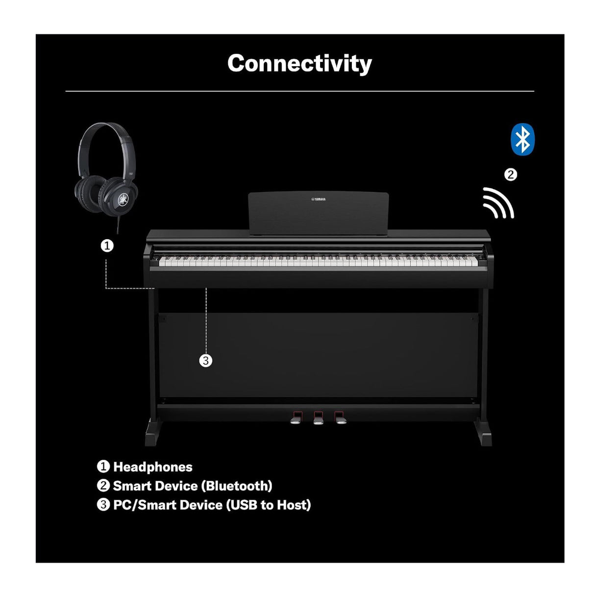 Yamaha Arius YDP-146 88 Key Weighted Digital Home Piano with Bench (White)