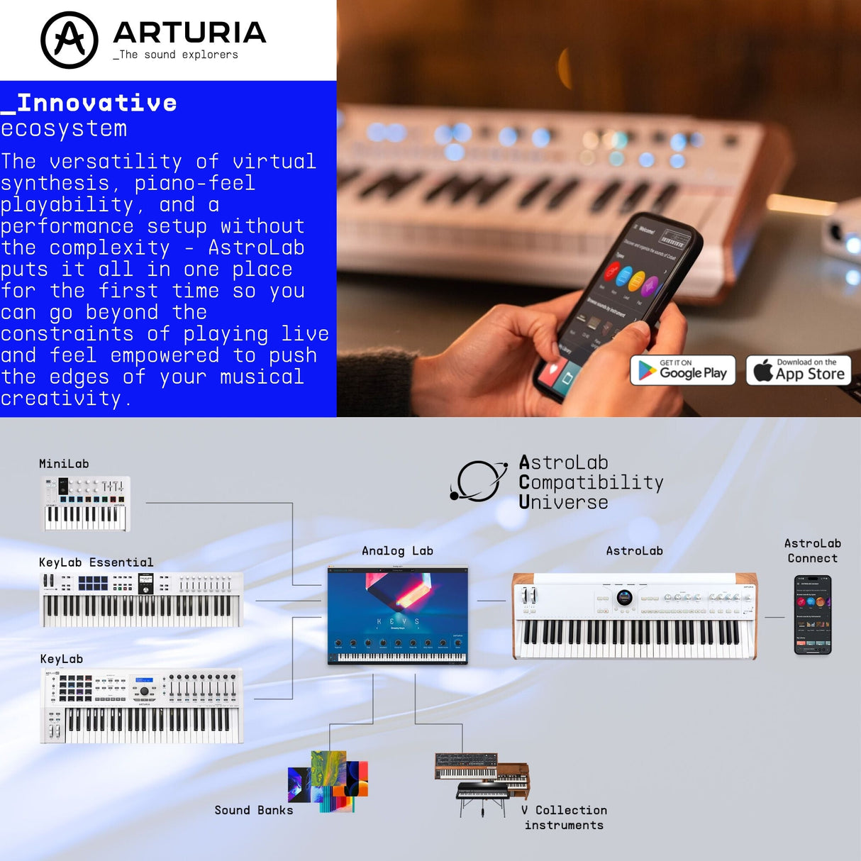 Arturia Astrolab Avant-Garde 61-Note Semi-Weighted Stage Keyboard (White) Bundle